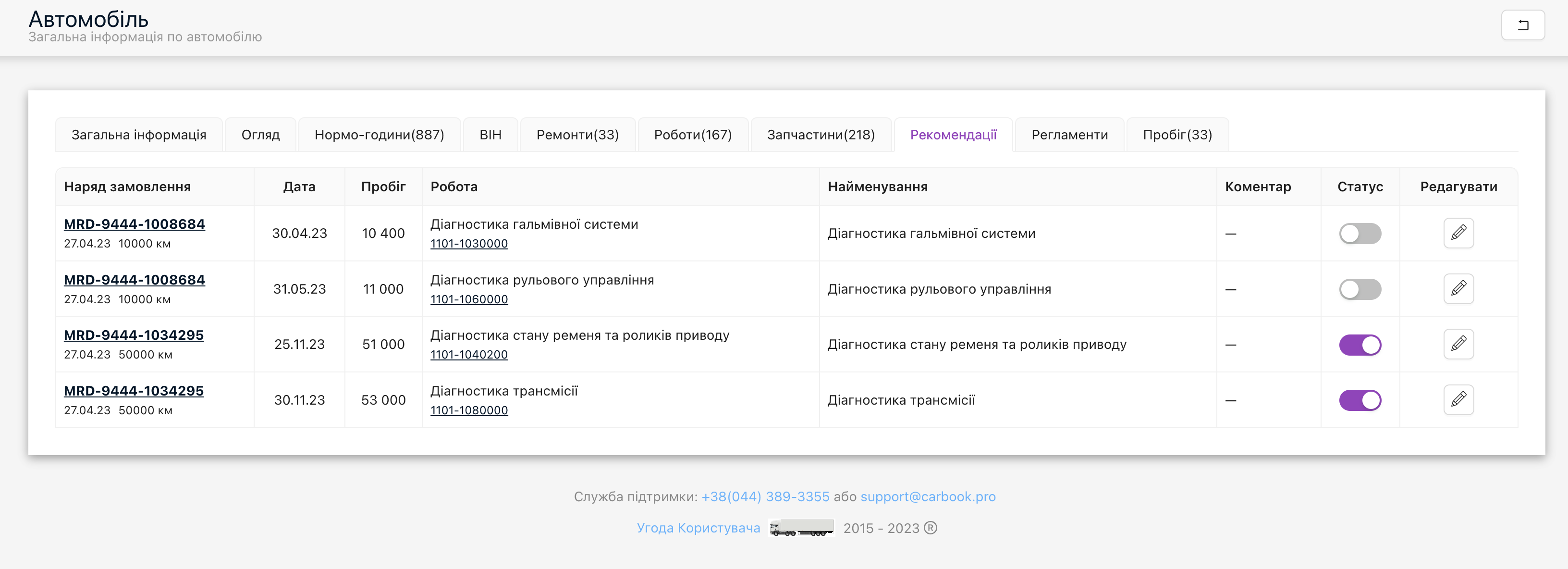 Картка автомобіля &mdash; історія рекомендацій від СТО, показує виконані та заплановані.